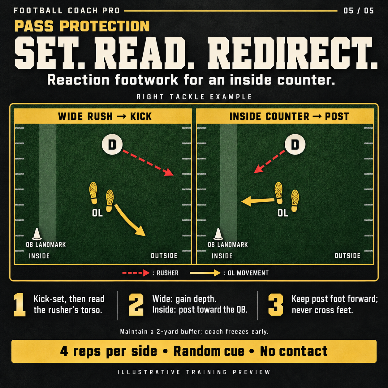 Pass protection drill: kick-set, read the rusher and redirect your footwork